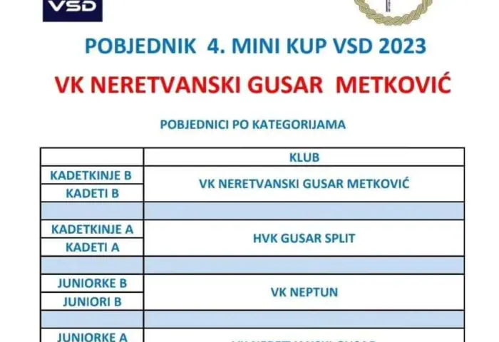 4. Mini kup VSD-a – Jelsa