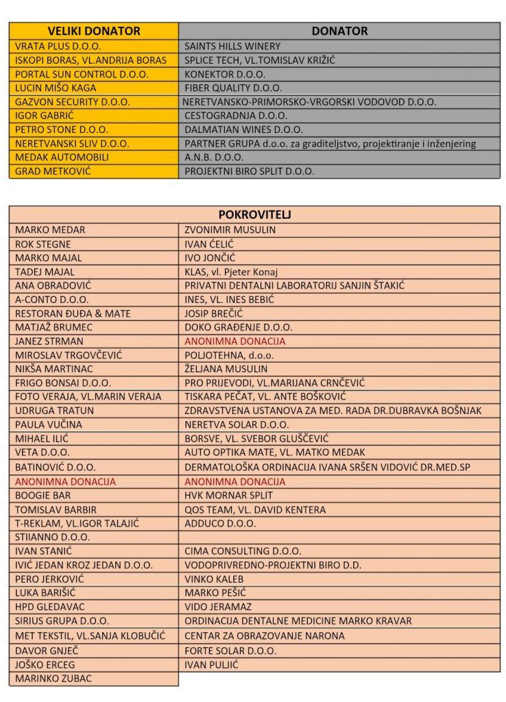 USPJEŠNO ZAVRŠENA AKCIJA PRIKUPLJANJA SREDSTAVA!